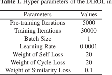 Figure 1 for Data--driven Image Restoration with Option--driven Learning for Big and Small Astronomical Image Datasets