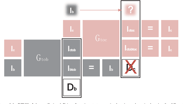 Figure 2 for Data--driven Image Restoration with Option--driven Learning for Big and Small Astronomical Image Datasets