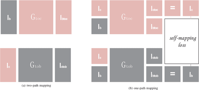 Figure 3 for Data--driven Image Restoration with Option--driven Learning for Big and Small Astronomical Image Datasets