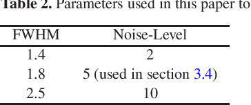 Figure 4 for Data--driven Image Restoration with Option--driven Learning for Big and Small Astronomical Image Datasets