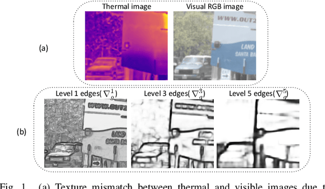 Figure 1 for Pyramidal Edge-maps based Guided Thermal Super-resolution