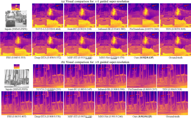 Figure 3 for Pyramidal Edge-maps based Guided Thermal Super-resolution