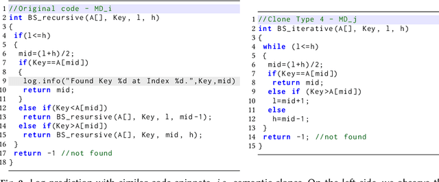 Figure 3 for Borrowing from Similar Code: A Deep Learning NLP-Based Approach for Log Statement Automation