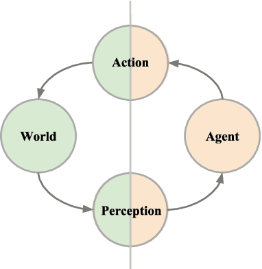 Figure 2 for Human-Robot Collaboration: From Psychology to Social Robotics