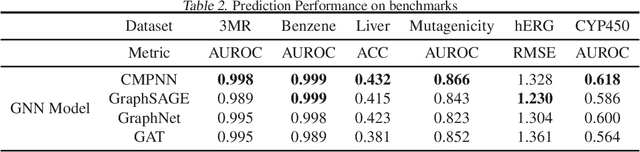 Figure 4 for Quantitative Evaluation of Explainable Graph Neural Networks for Molecular Property Prediction