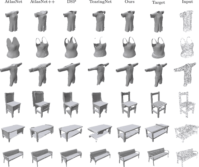 Figure 4 for Minimal Neural Atlas: Parameterizing Complex Surfaces with Minimal Charts and Distortion