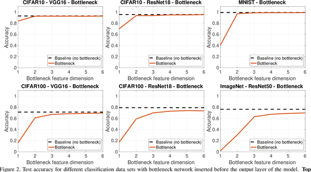 Figure 2 for A Theoretical-Empirical Approach to Estimating Sample Complexity of DNNs