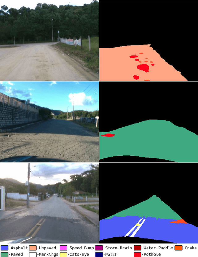 Figure 2 for Road surface detection and differentiation considering surface damages