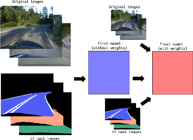 Figure 3 for Road surface detection and differentiation considering surface damages