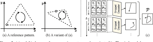 Figure 3 for Unsupervised Motion Representation Learning with Capsule Autoencoders