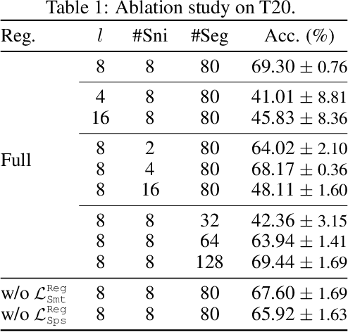 Figure 2 for Unsupervised Motion Representation Learning with Capsule Autoencoders