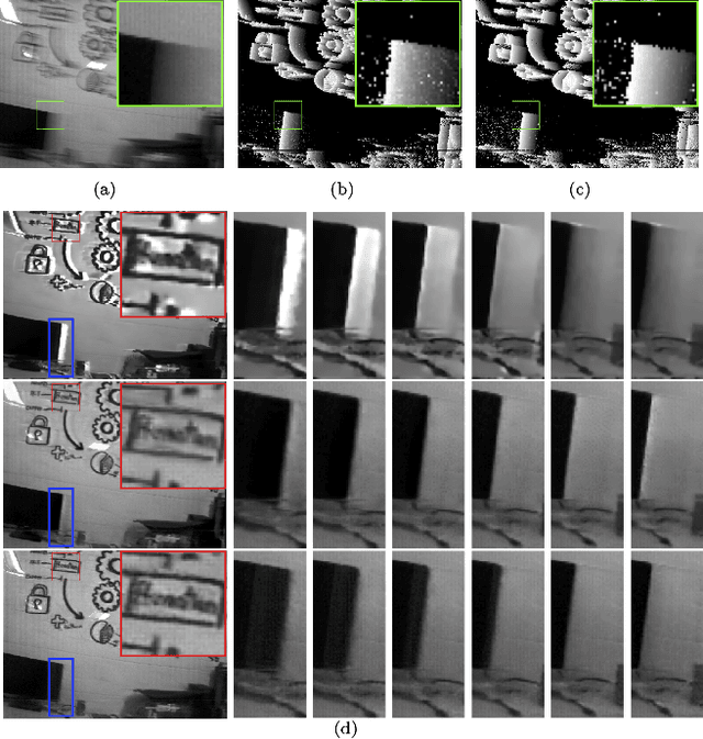 Figure 1 for Motion Deblurring with Real Events