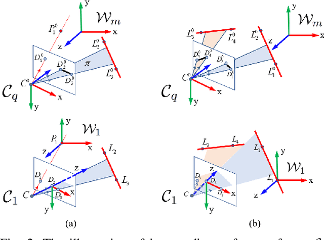 Figure 3 for 2-Entity RANSAC for robust visual localization in changing environment