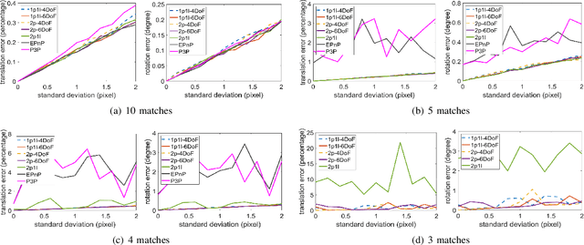 Figure 4 for 2-Entity RANSAC for robust visual localization in changing environment