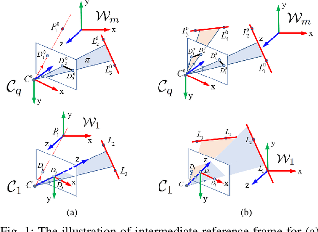 Figure 2 for 2-Entity RANSAC for robust visual localization in changing environment