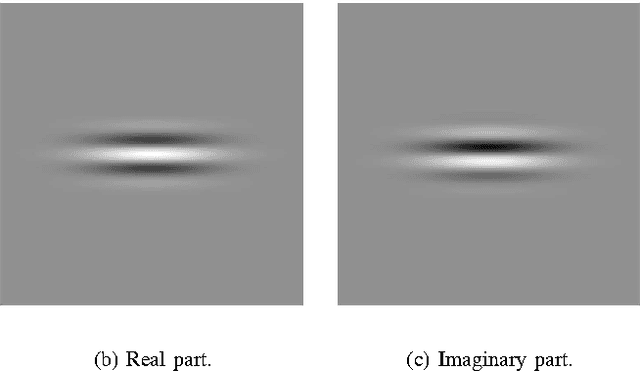 Figure 2 for Retinal Vessel Segmentation Using the 2-D Morlet Wavelet and Supervised Classification