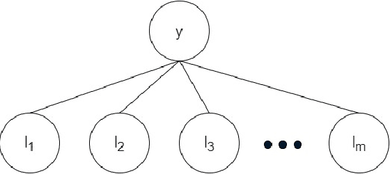 Figure 2 for Data Programming using Semi-Supervision and Subset Selection