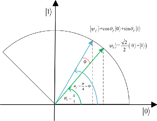 Figure 3 for Deep Reinforcement Learning with Quantum-inspired Experience Replay