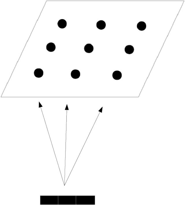 Figure 1 for On a plausible concept-wise multipreference semantics and its relations with self-organising maps