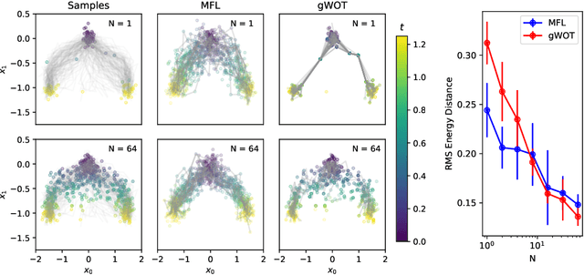 Figure 1 for Trajectory Inference via Mean-field Langevin in Path Space