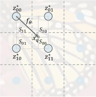 Figure 3 for Learning Continuous Image Representation with Local Implicit Image Function