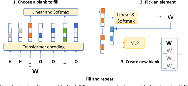 Figure 2 for Crystal Transformer: Self-learning neural language model for Generative and Tinkering Design of Materials