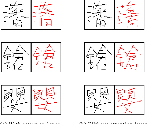 Figure 3 for Online trajectory recovery from offline handwritten Japanese kanji characters