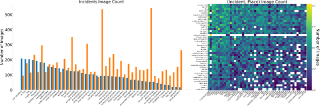 Figure 3 for Detecting natural disasters, damage, and incidents in the wild