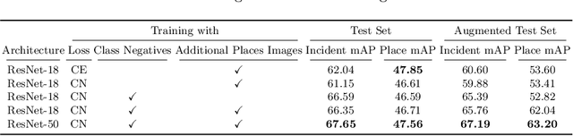Figure 2 for Detecting natural disasters, damage, and incidents in the wild