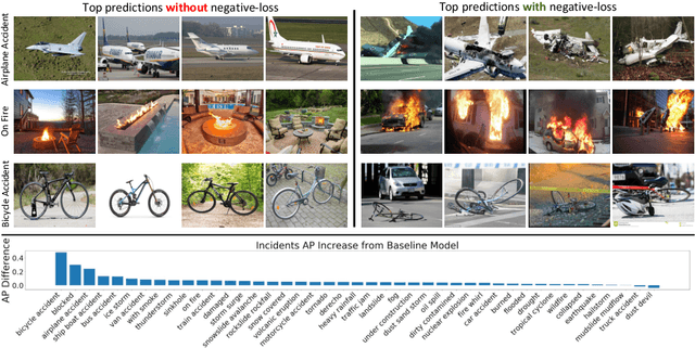 Figure 4 for Detecting natural disasters, damage, and incidents in the wild