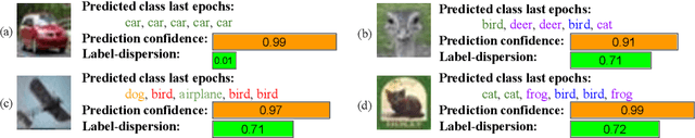 Figure 1 for When Deep Learners Change Their Mind: Learning Dynamics for Active Learning