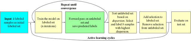 Figure 3 for When Deep Learners Change Their Mind: Learning Dynamics for Active Learning
