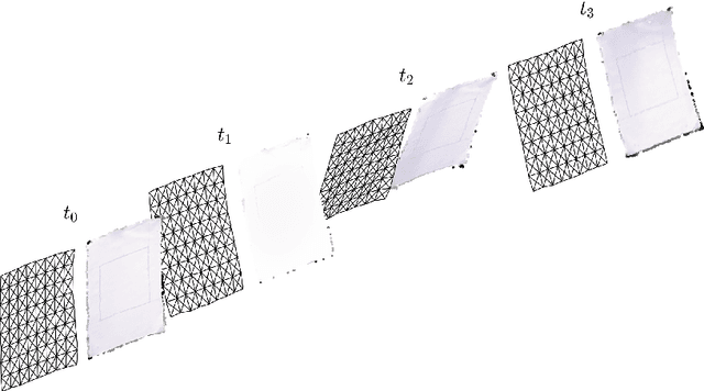 Figure 3 for An Inextensible Model for Robotic Simulations of Textiles