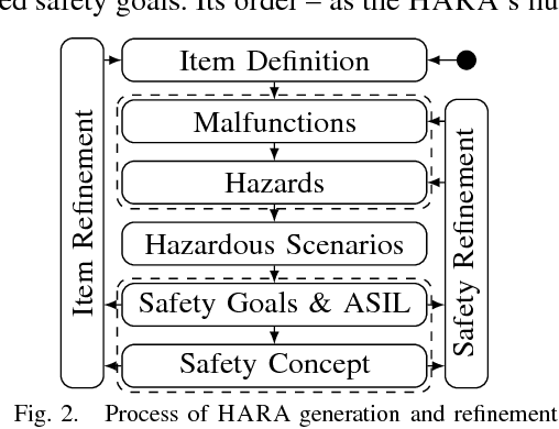Figure 2 for Hazard Analysis and Risk Assessment for an Automated Unmanned Protective Vehicle