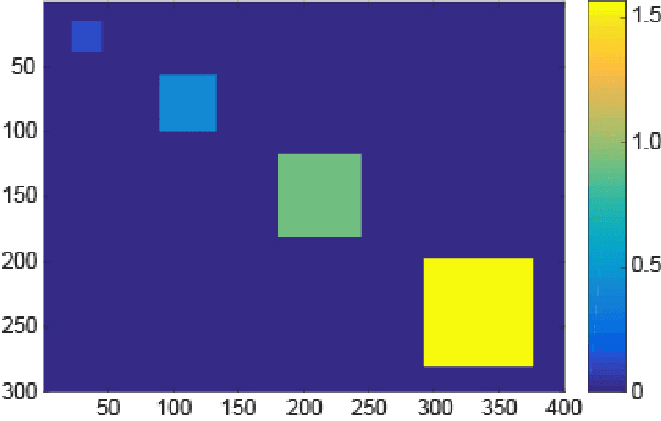 Figure 3 for Double Weighted Truncated Nuclear Norm Regularization for Low-Rank Matrix Completion