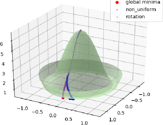 Figure 1 for Regularized linear autoencoders recover the principal components, eventually