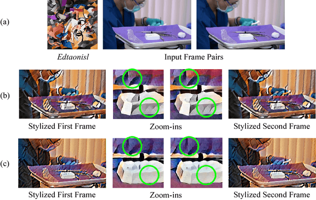 Figure 1 for ReCoNet: Real-time Coherent Video Style Transfer Network