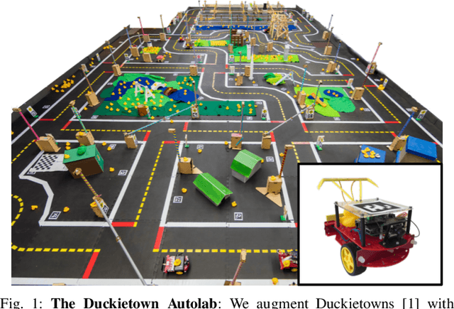 Figure 1 for Integrated Benchmarking and Design for Reproducible and Accessible Evaluation of Robotic Agents