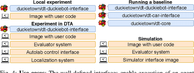 Figure 4 for Integrated Benchmarking and Design for Reproducible and Accessible Evaluation of Robotic Agents