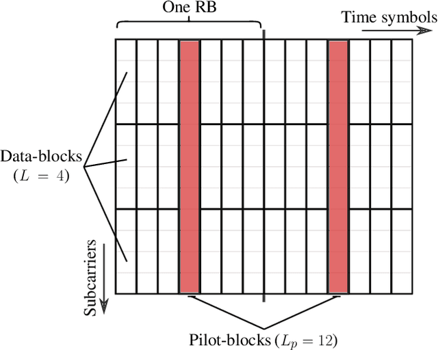 Figure 1 for Impact of Channel Correlation on Subspace-Based Activity Detection in Grant-Free NOMA