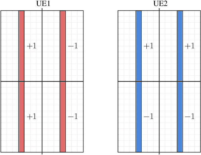 Figure 3 for Impact of Channel Correlation on Subspace-Based Activity Detection in Grant-Free NOMA