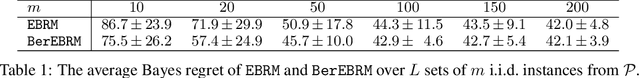 Figure 2 for Empirical Bayes Regret Minimization