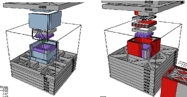 Figure 1 for Development of an Ideal Observer that Incorporates Nuisance Parameters and Processes List-Mode Data