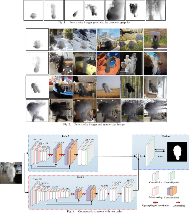 Figure 1 for Deep Smoke Segmentation