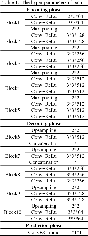 Figure 2 for Deep Smoke Segmentation