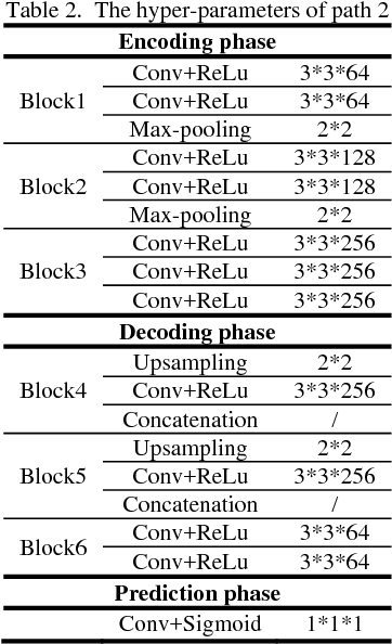 Figure 3 for Deep Smoke Segmentation