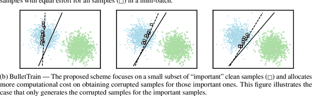 Figure 1 for BulletTrain: Accelerating Robust Neural Network Training via Boundary Example Mining