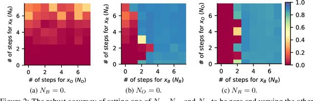 Figure 3 for BulletTrain: Accelerating Robust Neural Network Training via Boundary Example Mining