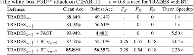 Figure 4 for BulletTrain: Accelerating Robust Neural Network Training via Boundary Example Mining