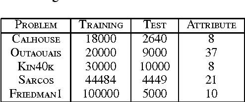 Figure 1 for Greedy Block Coordinate Descent for Large Scale Gaussian Process Regression